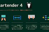 Bartender 4 というアプリを使ってみたら、想像以上の便利さでした❗