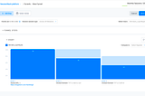 SessionStack Instrumentation-free Funnel Chart