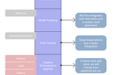 MLOps at home flow chart.