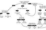 Pricing decision matrix flowchart