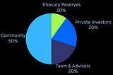 Maximize Your Rewards: Understanding the PredX Point System