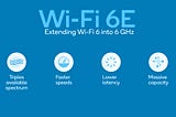 Wi-Fi 6E extends the Wi-Fi 6 capabilities into the 6 GHz domain