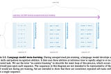 GPT-3(Language Models are Few-Shot Learners)论文阅读