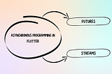 Asynchronous Programming in Flutter (Dart) | Futures