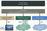 Escaping the Notebook Cell: The Local-first Development Blueprint