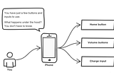 Object-Oriented Programming and Dynamic Binding in OOP.