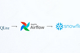 Migrating Data from SQLite to Snowflake Using Airflow