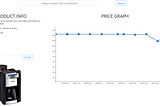 Lessons Learned from building Amazon Price Tracker website