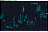 How To Trade Nifty Index After Volatility Spike