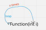 Recursion explained with pictures