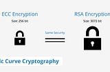 Elliptic Curve Cryptography (and Blockchain) for Voting Anonymously