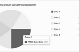 5 tips untuk visualisasi data yang aksesibel