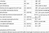 Anchor excel table