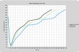 Reducing Dry Phase to the Minimum for Coffee Roasting