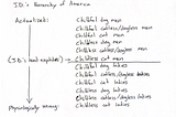 JD’s Hierarchy of America