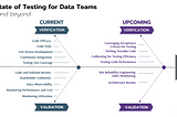 The State of Testing for Data Teams