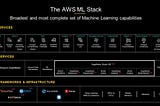 Ways to build and train models on Amazon SageMaker