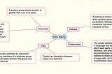 Leading Agile — Growing agile software: