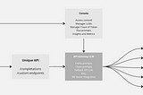 A importância de um API Gateway AI ?