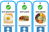 My Intermittent Fasting Journey (Part E)