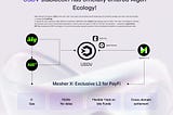 From Compliance to Circulation: Algen × USDV Elevates Stablecoins to the Era of Practical Utility