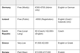 How To Study In A Foreign University Absolutely Free