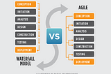 Agile vs. Waterfall (Traditional Project Management Method)