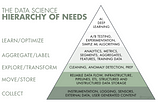 The AI Hierarchy of Needs