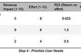 Product Design PM Interview Question — Improve Amazon’s Home and Lighting category page