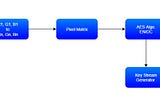 A Modified AES Based Algorithm for Text to Image Encryption Using Combination of RGB Substitution…