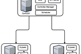 Install Kubernetes on bare-metal CentOS7