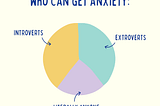 DEALING WITH ANXIETY? WELL AREN’T WE ALL