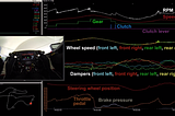 SRE and Observability: inside a Formula One lap for improvement