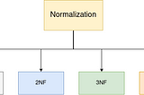 Beginners Guide to Normalization