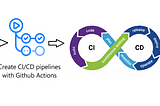 Creating CICD pipeline using Git and GitHub Actions with AWS