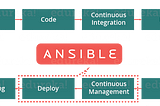 Immutable Deployment @ Quorum
