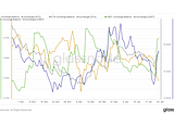 Glassnode Data(2022 Jan Week5)