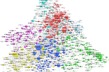 Network of entrepreneurial research in the world