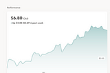 Day 1 — WealthSimple Challenge $100 to $30,000 in One Year