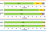 Studies on neoadjuvant chemotherapy regimens for Triple Negative Breast Cancer (TNBC)