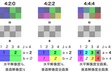 WebカメラのYUY2やNV12、MJPEGとは何なのか