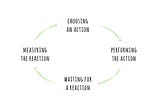 Are you also “trying” to be more customer focused?