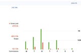 AI Era Hedge Fund Weekly Summary — $243,001.21 NET Profit at 24.3% Return.