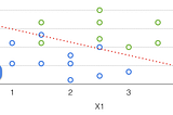 Logistic Regression