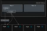 Nest JS Websockets — Rooms