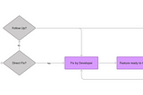 What is Bug ? Benefit PM understand Bug Life Cycle to prioritize task