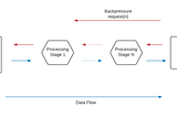 Enriching Large Data Sets with Akka Streams