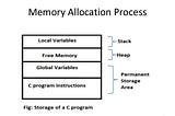 Dynamic Memory Allocation in C