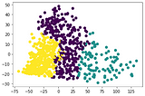Feature selection in unsupervised learning problems