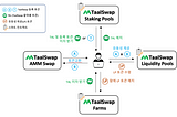 TaalSwap Primer: TaalSwap AMM 및 IDO 기초원리